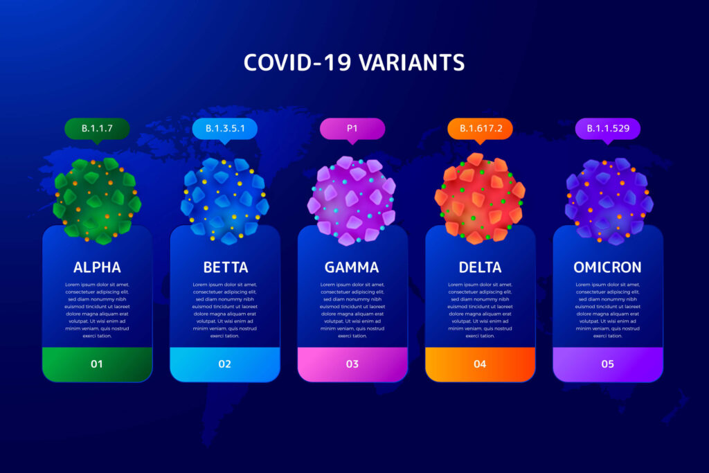Covid 19 new variants 