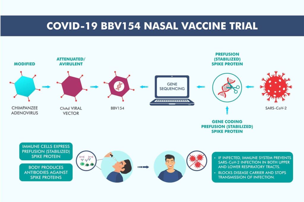 Covid 19 nasal vaccine incovacc 