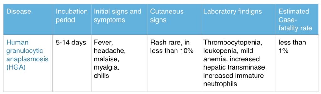 anaplasmosis signs and symptoms 